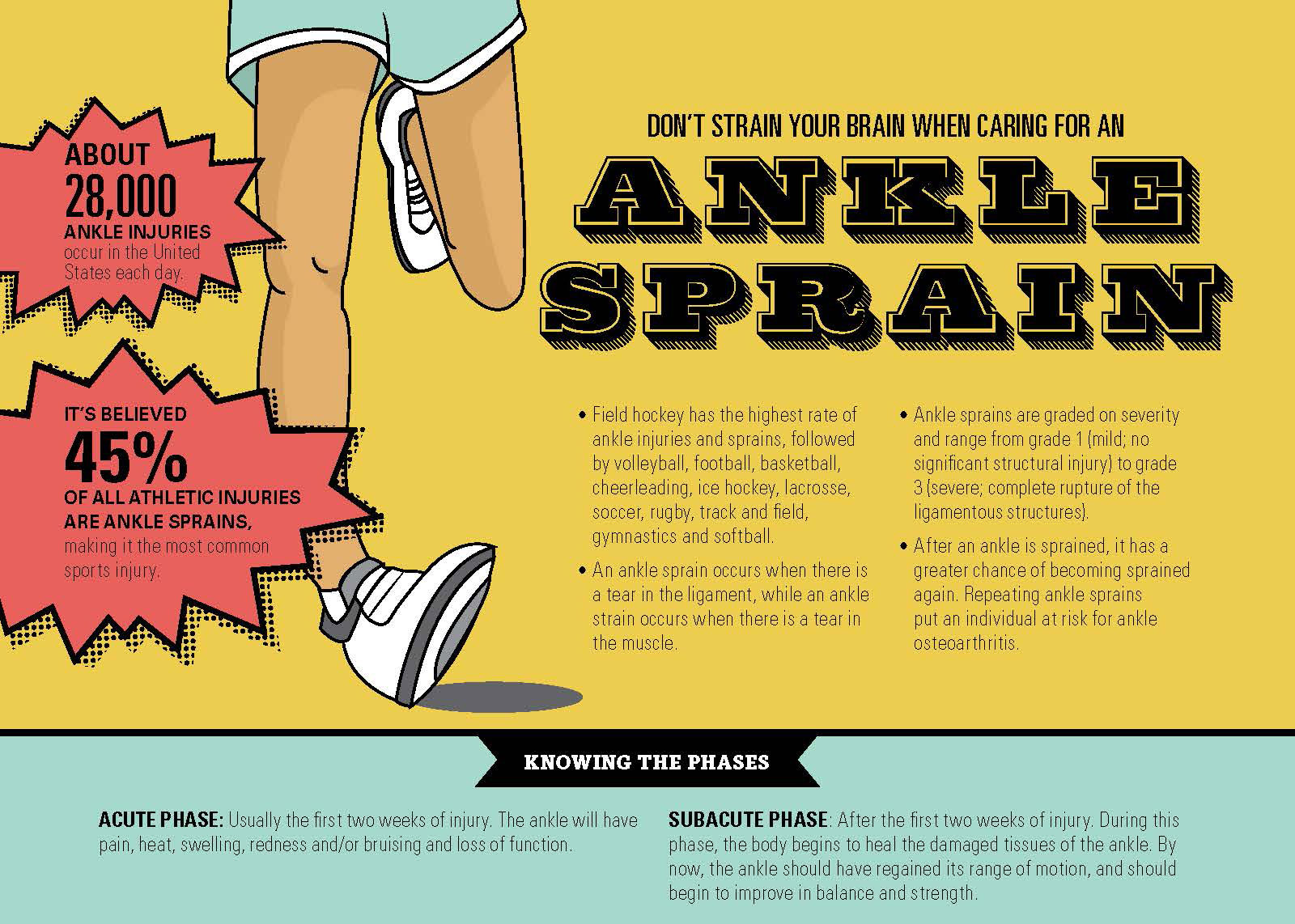 Infographic Ankle Sprain Treatment And Prevention Tim - vrogue.co