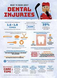 dental injury poster