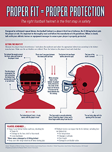 helmet fitting poster