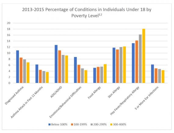 socioeconomic-status-and-health-care-nata