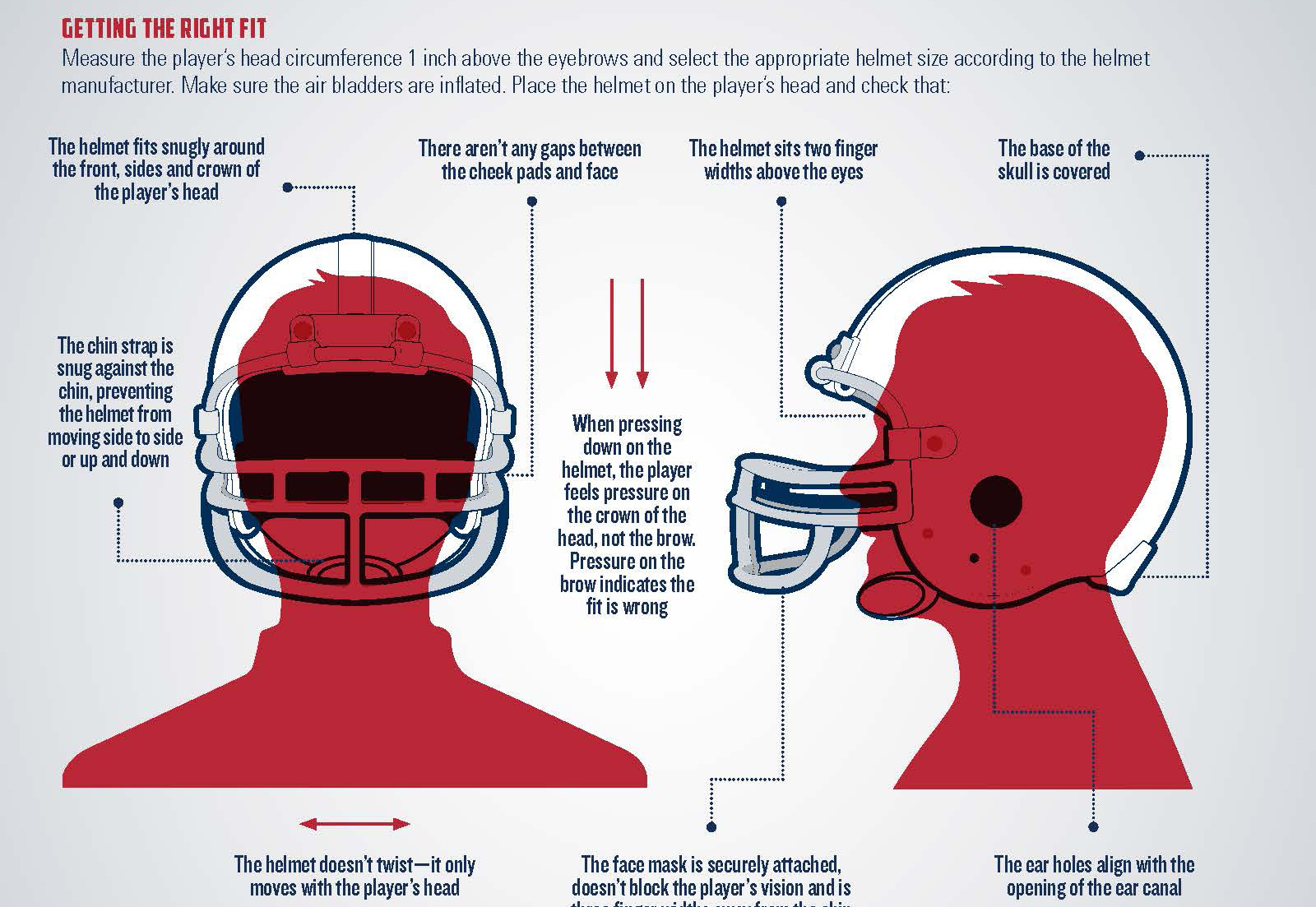 football helmet ear pads sizes